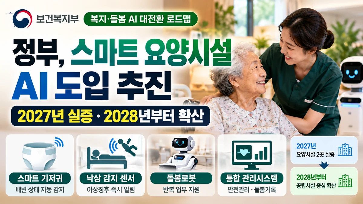 보건복지부, 스마트 요양시설 AI 도입 추진…2027년 실증·2028년 확산