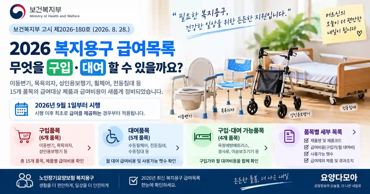 2026년 장기요양 복지용구 급여목록의 구입·대여 품목과 시행일을 안내하는 이미지